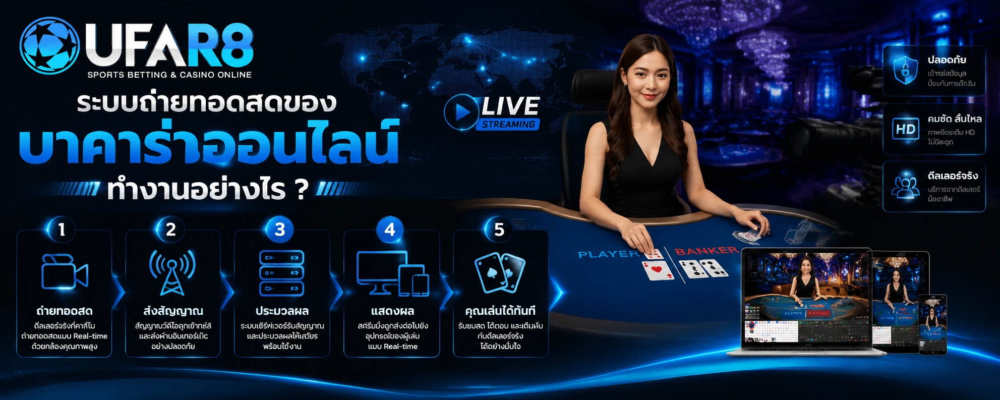 บาคาร่าออนไลน์ ถ่ายทอดสด
