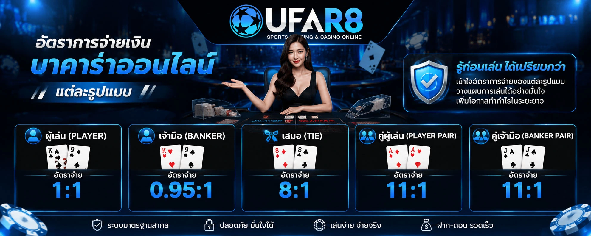 อัตราจ่ายบาคาร่าออนไลน์